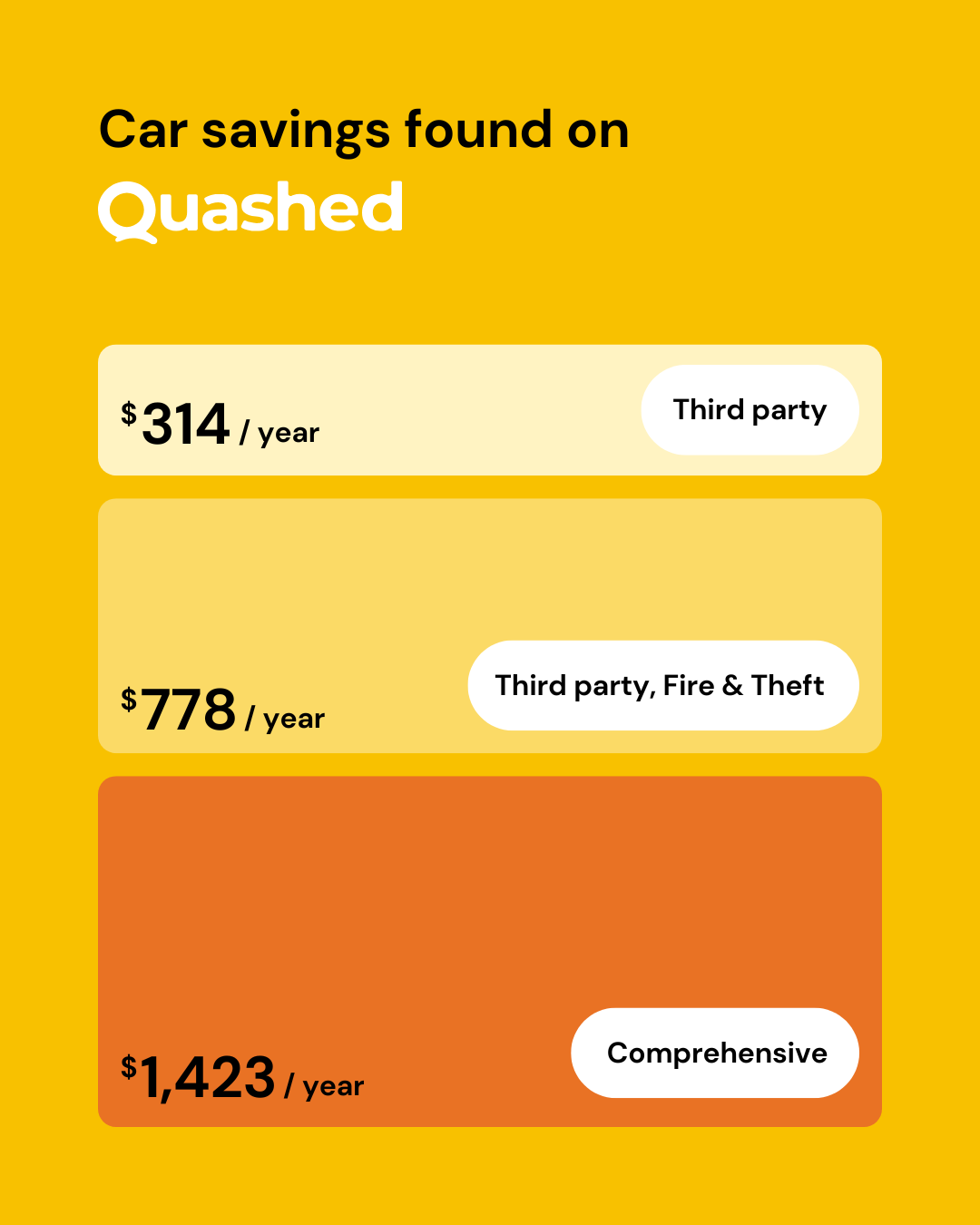 Car savings found on Quashed 