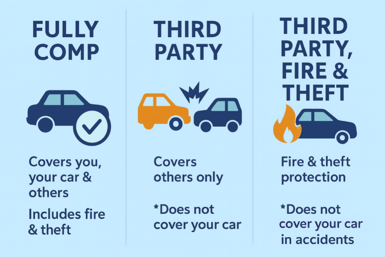 Comprehensive vs Third Party Fire & Theft vs Third Party