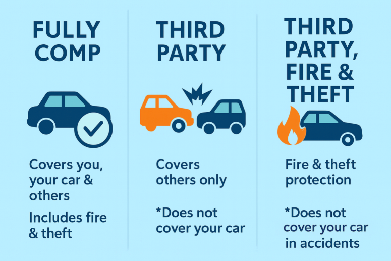 Comprehensive vs Third Party Fire & Theft vs Third Party