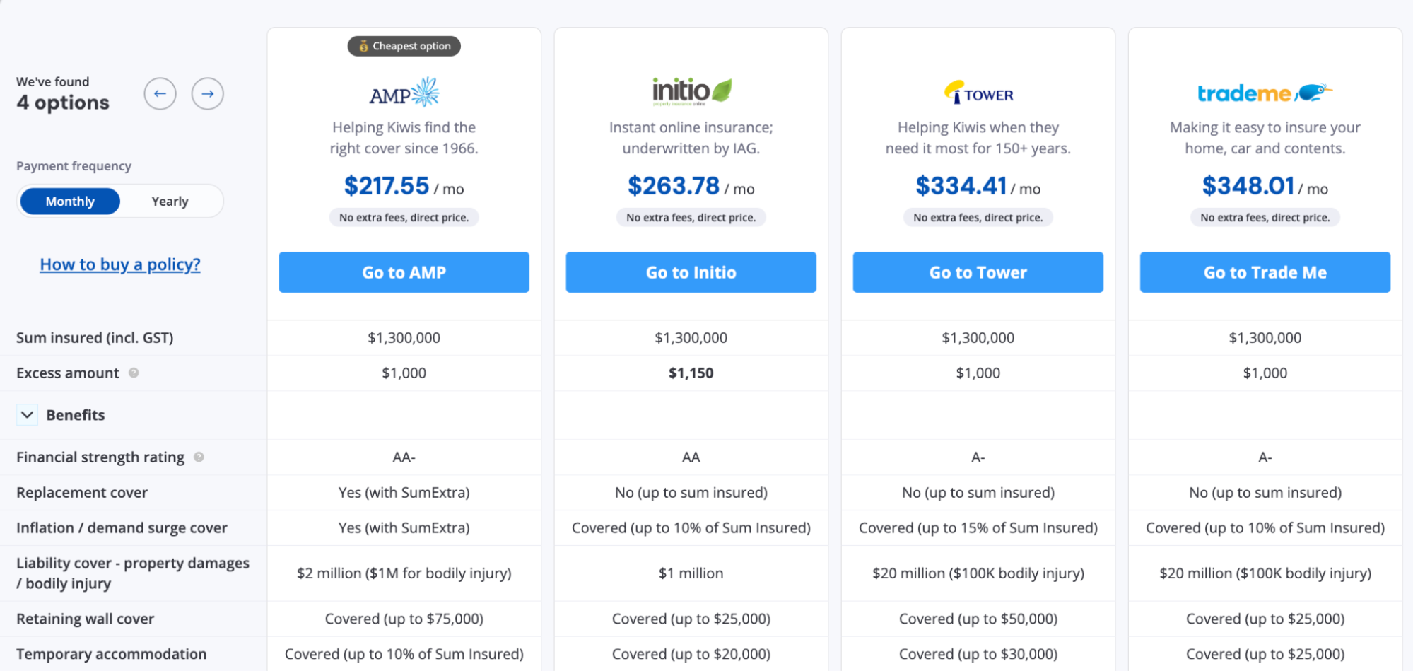 Quashed Market Scan comparing house insurance quotes from AMP, Initio, Tower, and Trade Me in 2026.