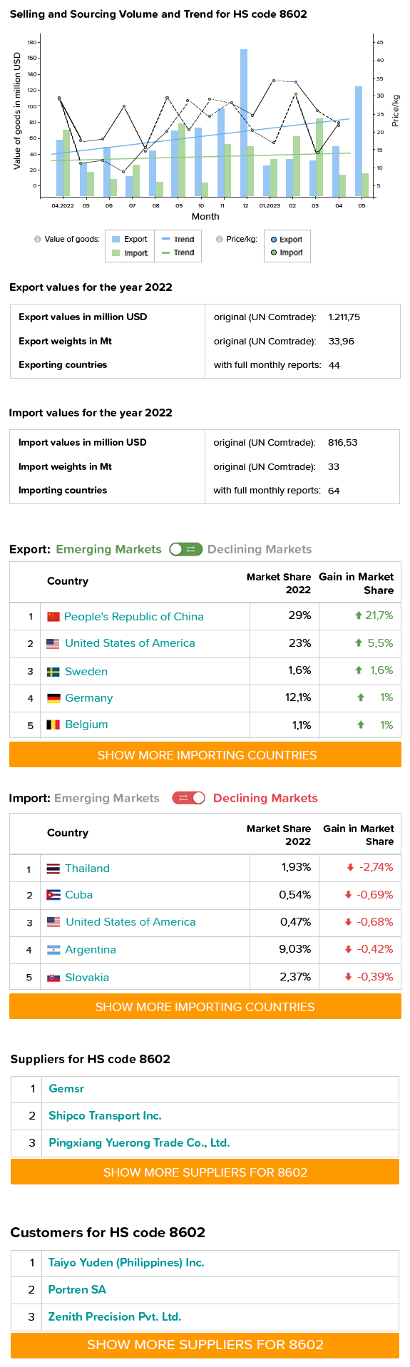 hs code for tobacco HS Code Lookup 🌍 Find Global Tariff Codes Instantly