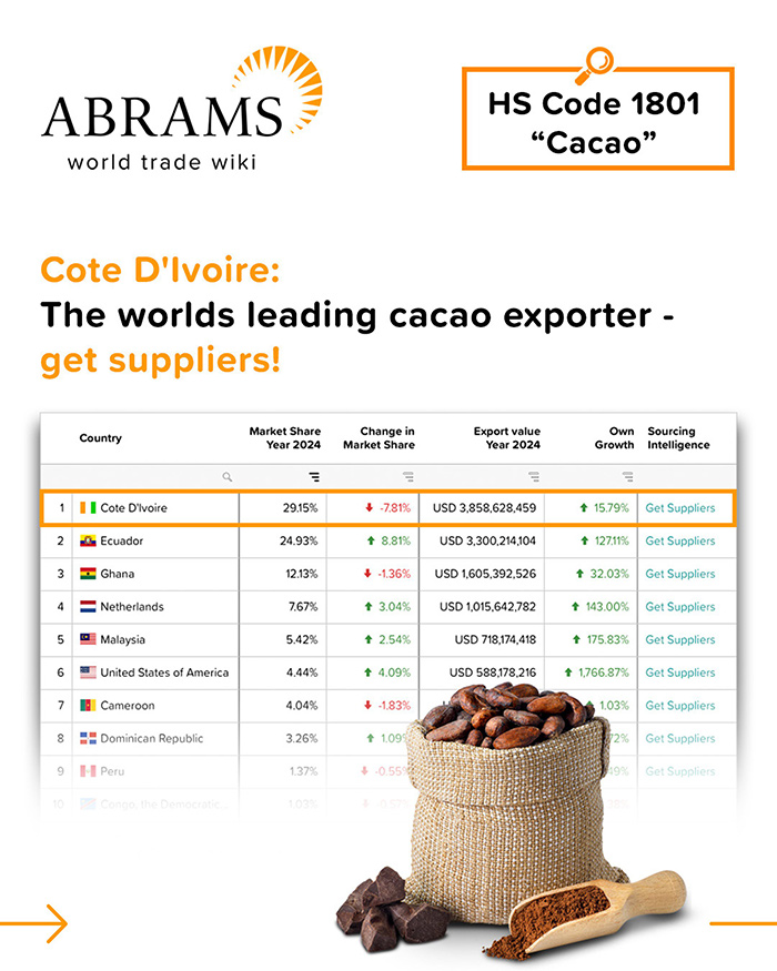 Countrries that export cocao 