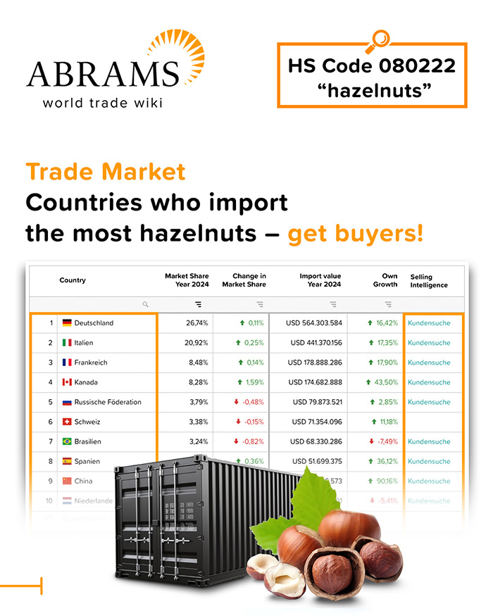 Countries that import hazelnuts