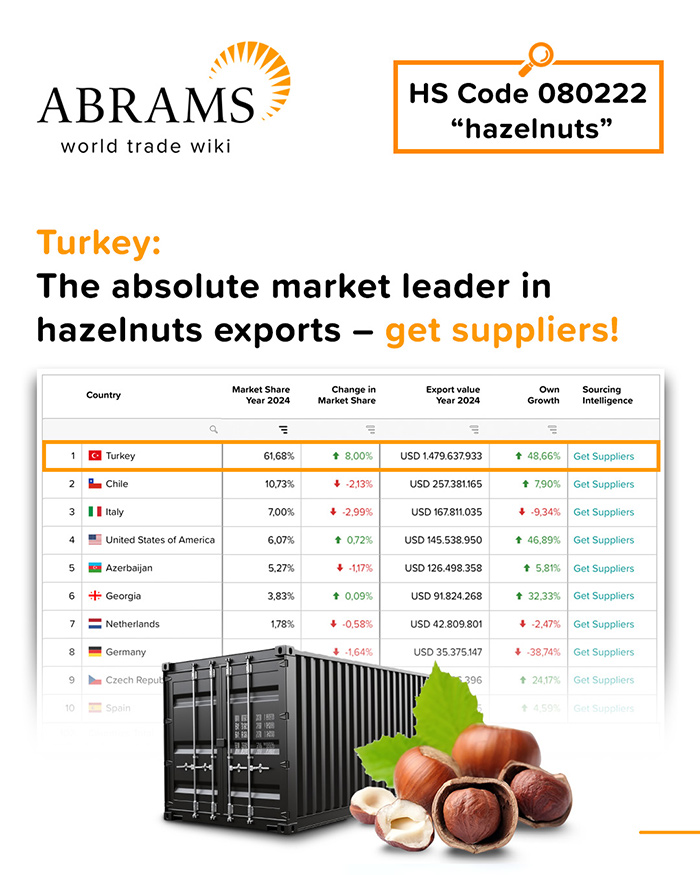 Pays qui exportent des noisettes 