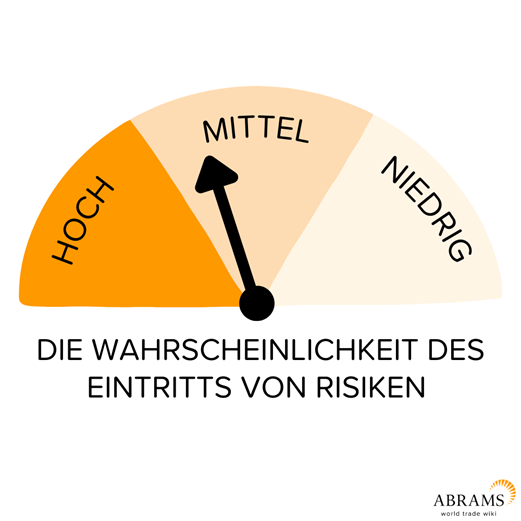 Risikomanagement im Allgemeinen