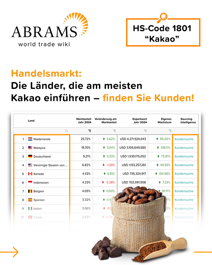 Länder die Kakao importieren