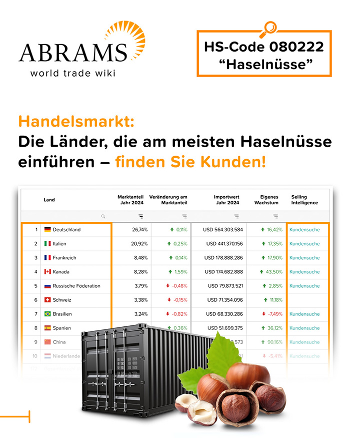 Länder die Haselnüsse importieren 
