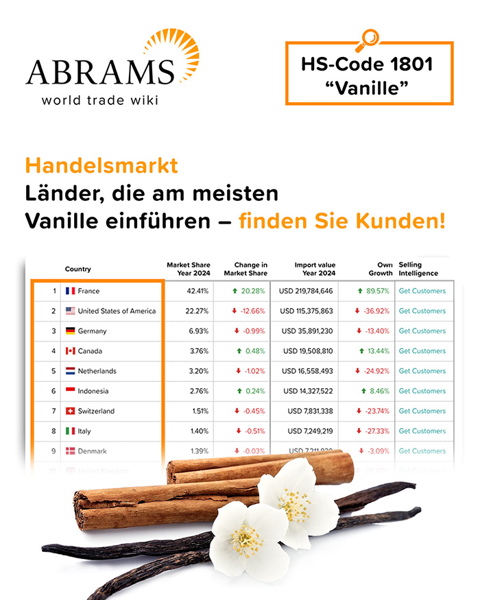 Länder die Vanille importieren 