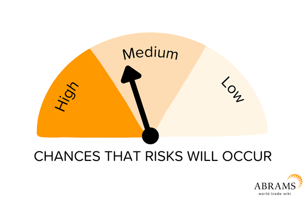 Riskmanagement in general