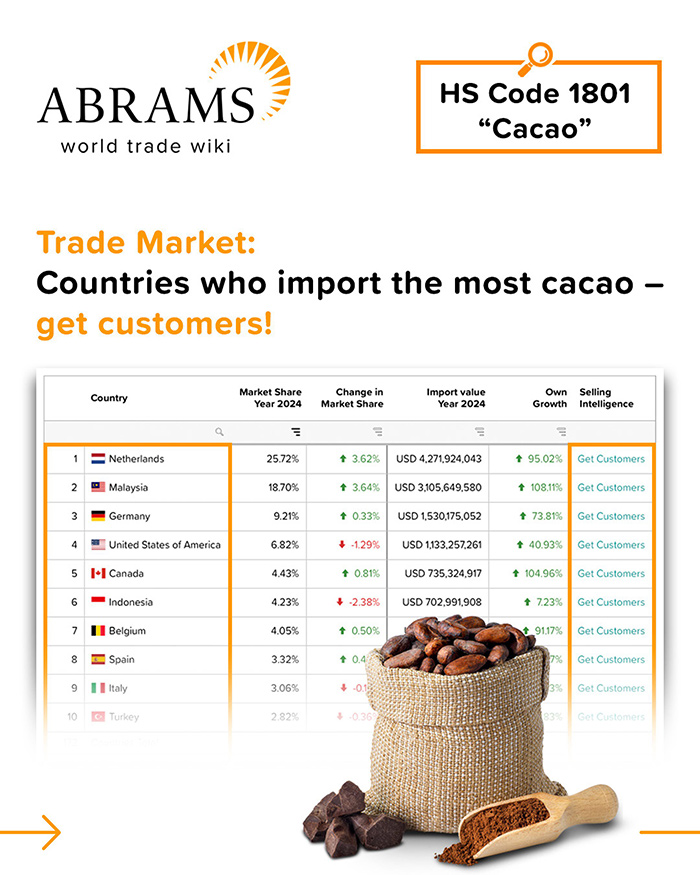 Countries that import cacao