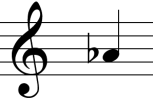 Diagram of A flat in music