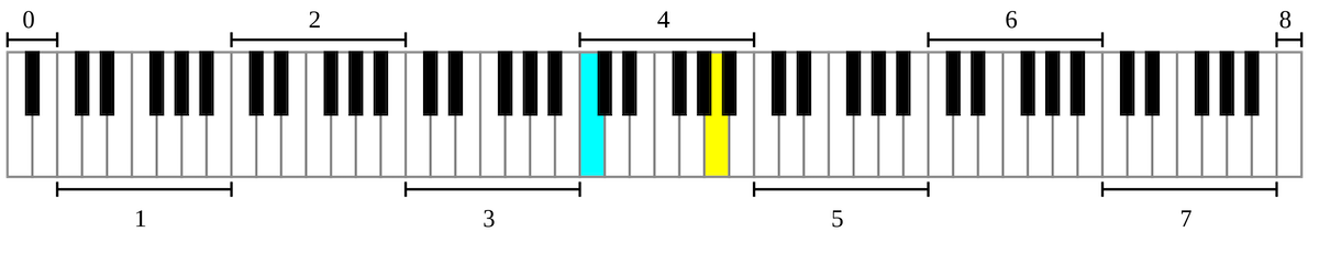 Piano Frequencies