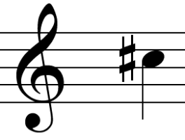 Diagram of c sharp in music 