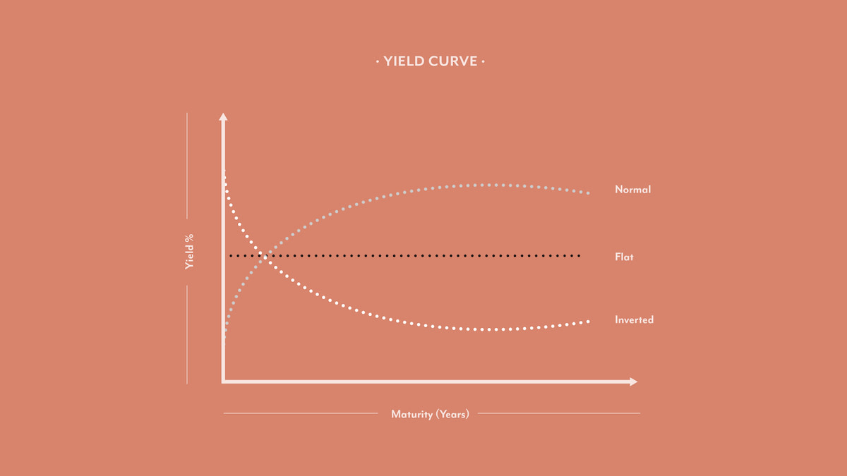 Illustration of Yield Curve