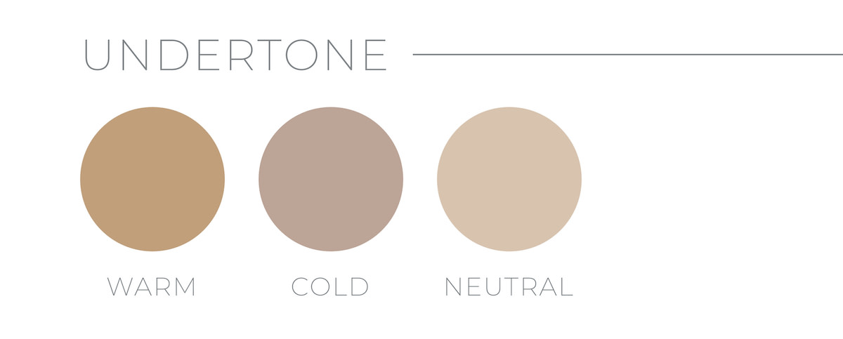 Types of Undertones