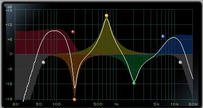 Music 101: What Is Equalizer? Plus: Best Equalizer for Drums and Guitar - 2023 - MasterClass
