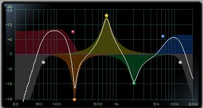 Digital Parametric Equalizer