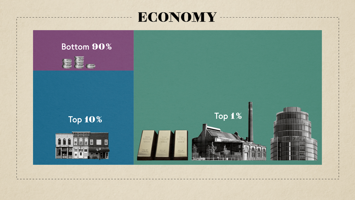 Diagram of economy and income percentages 