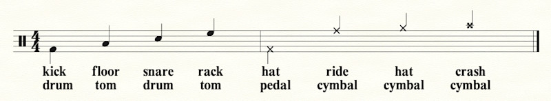 how-to-play-drums