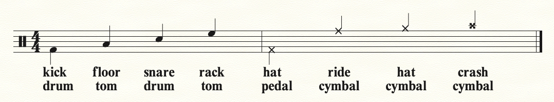 how-to-play-drums