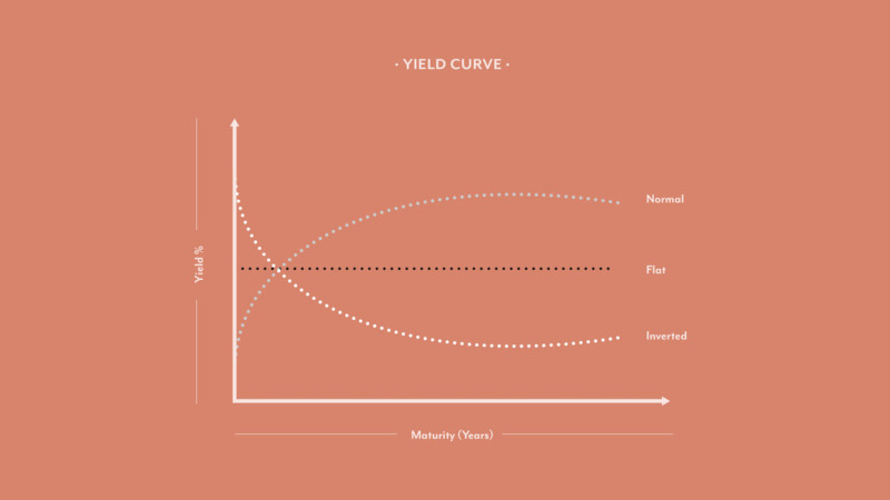 Learn About Recessions Causes Effects And How America - 