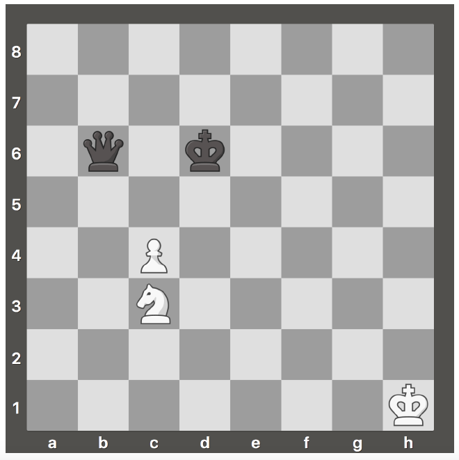 The Fork, Chess Tactics