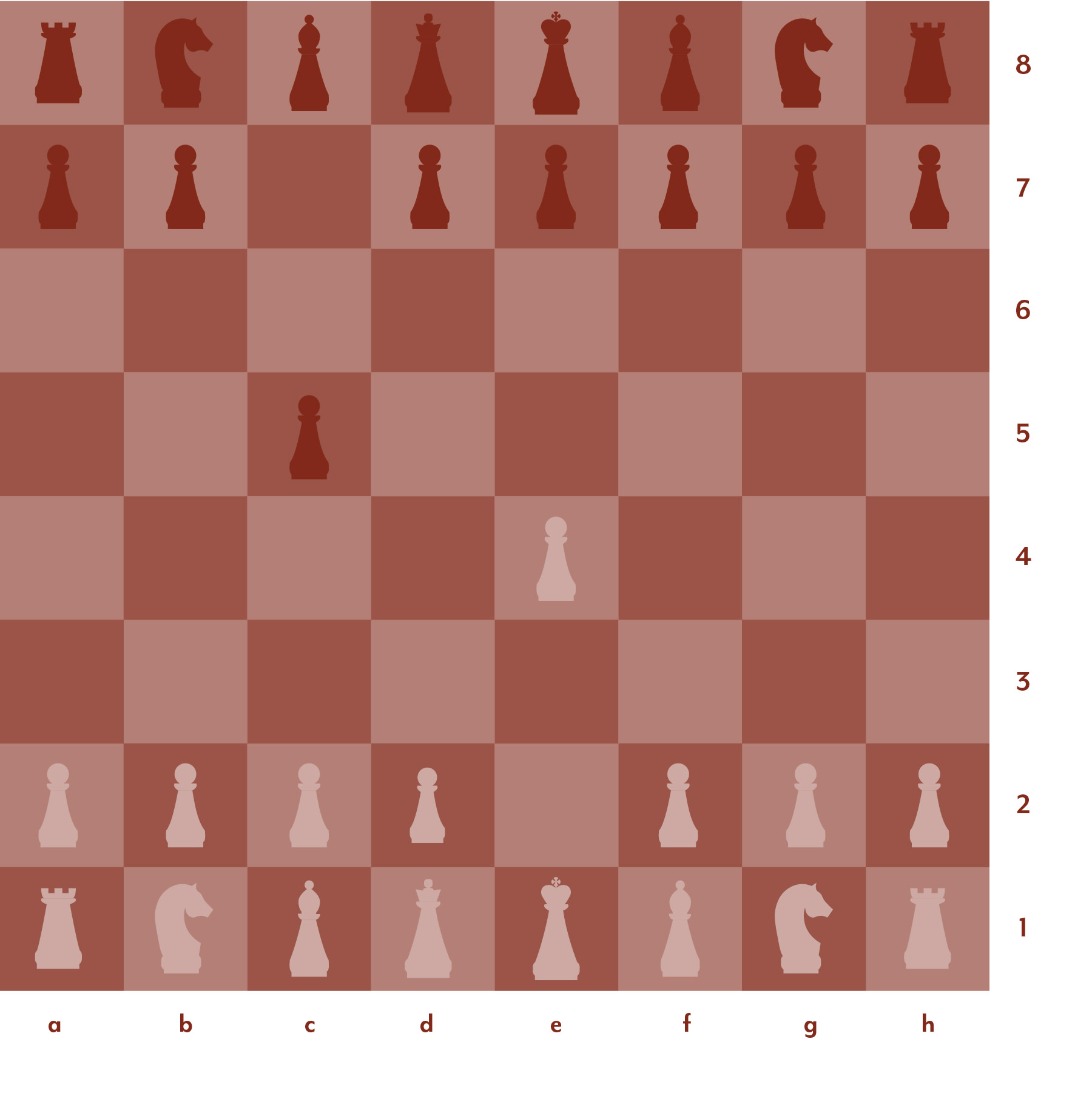 Red and white graphic of Sicilian defense