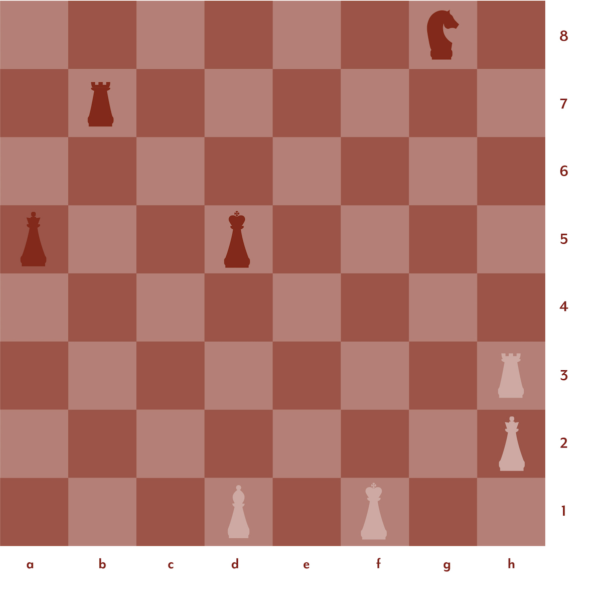 Chess 101: What Is a Skewer in Chess? Learn About 2 Types of Skewer Attacks  With Examples - 2023 - MasterClass