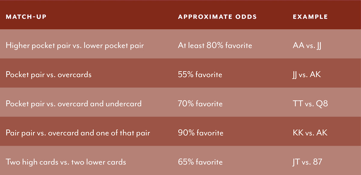 calculating odds diagram