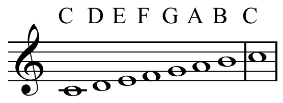 C major scale letter notation