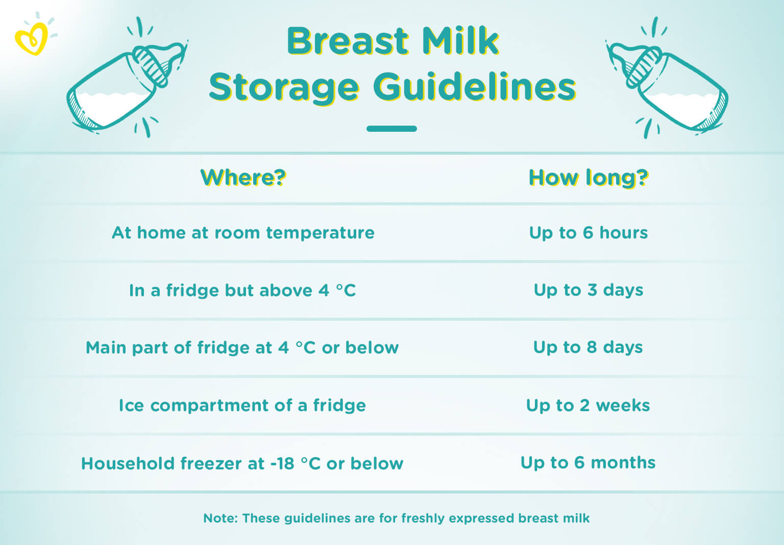 Breastmilk And Formula Storage Guidelines Printable For Expecting Moms 