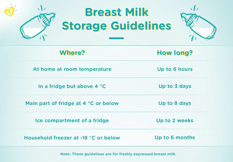 Breast Milk Storage Helpful Guidelines and Tips Pampers