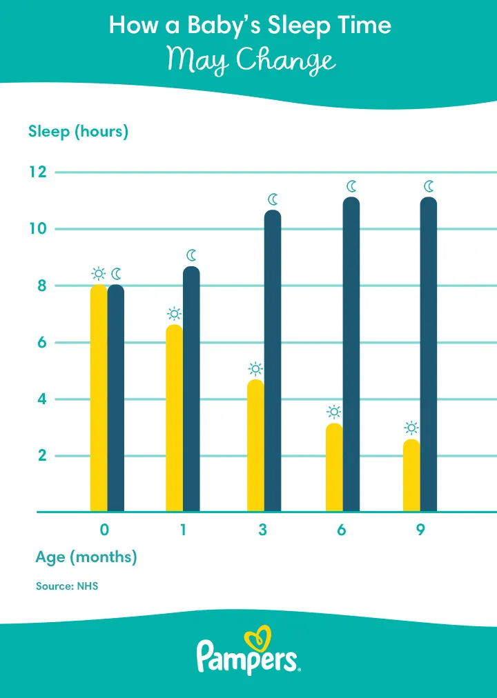 newborn sleep per age 