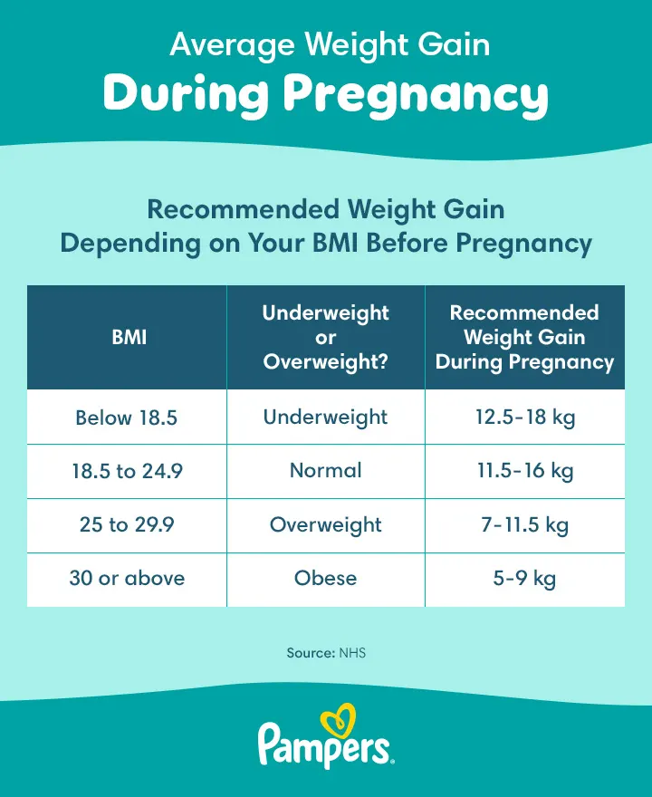Pregnancy Weight Gain: Chart and Tips