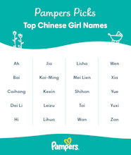 Chinese Names List