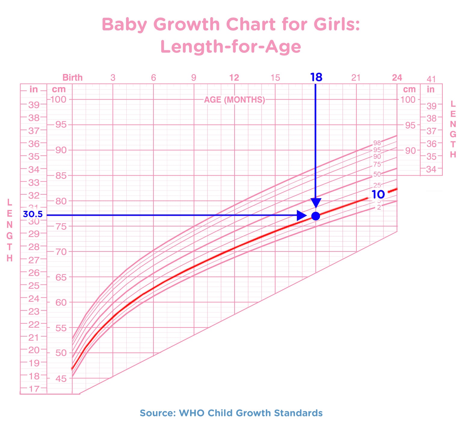 Baby Growth Chart For Girls  Length For Age 1536x1443 Min 