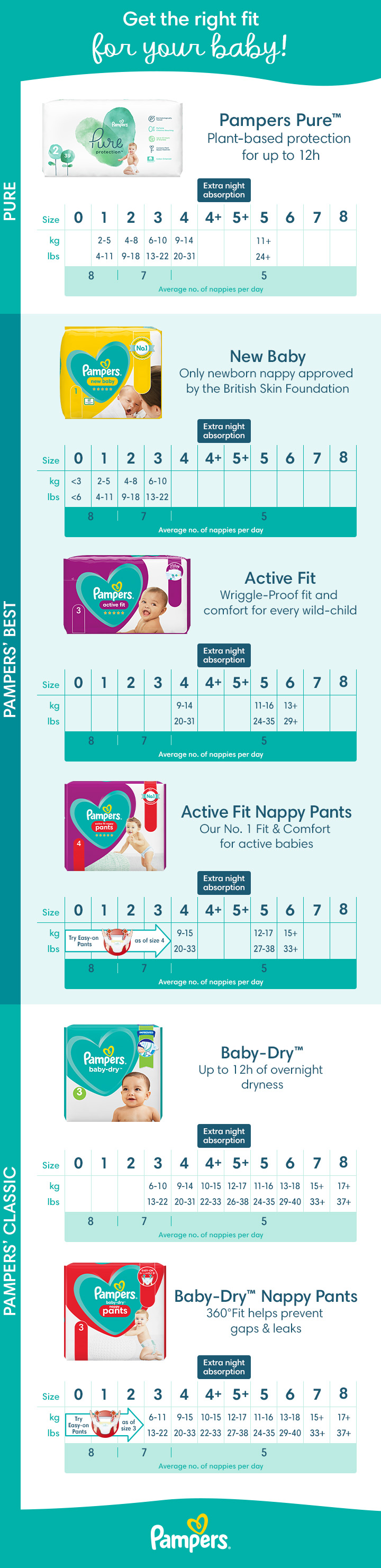 Pampers_UK_Diaper_Size_And_Weight_Comparison_Chart_720px.jpg