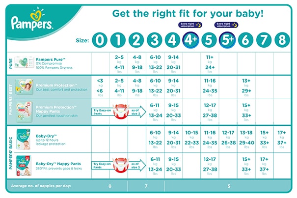 Pampers Baby Diapers Size Charts