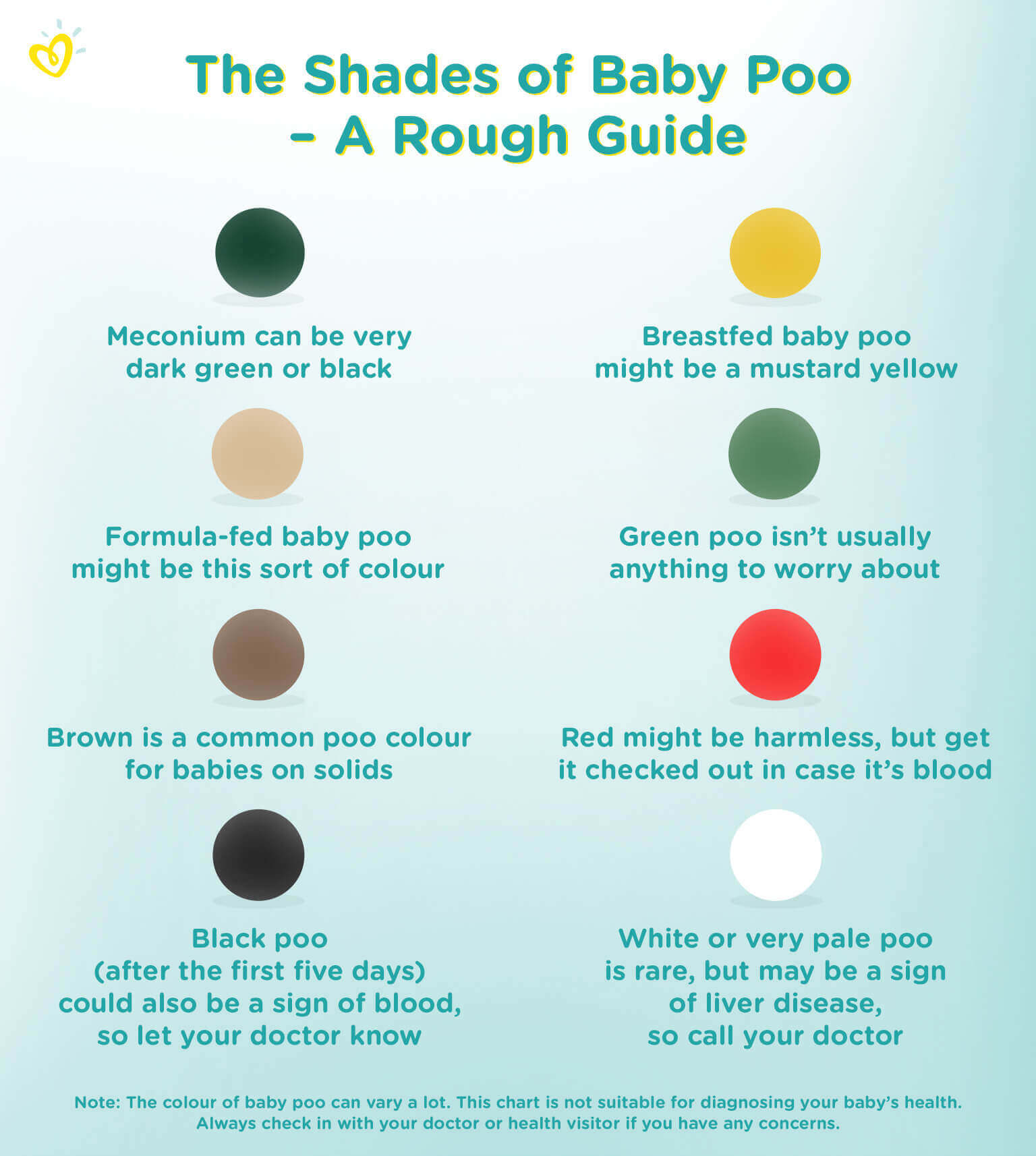 Colour of poop about Health