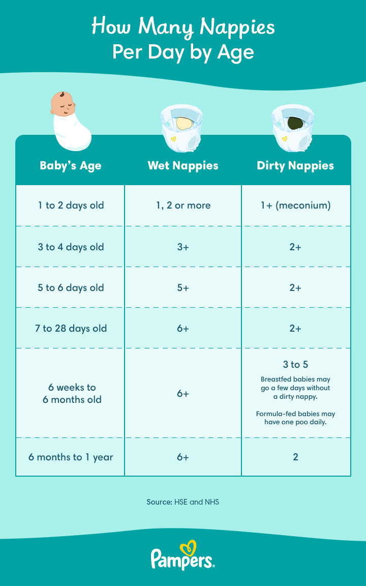 Average age for hot sale size 3 diapers