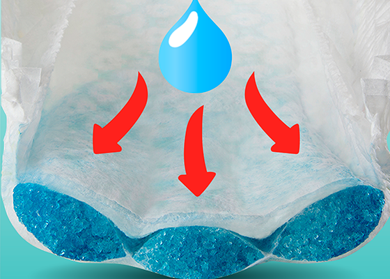 Super absorbent core