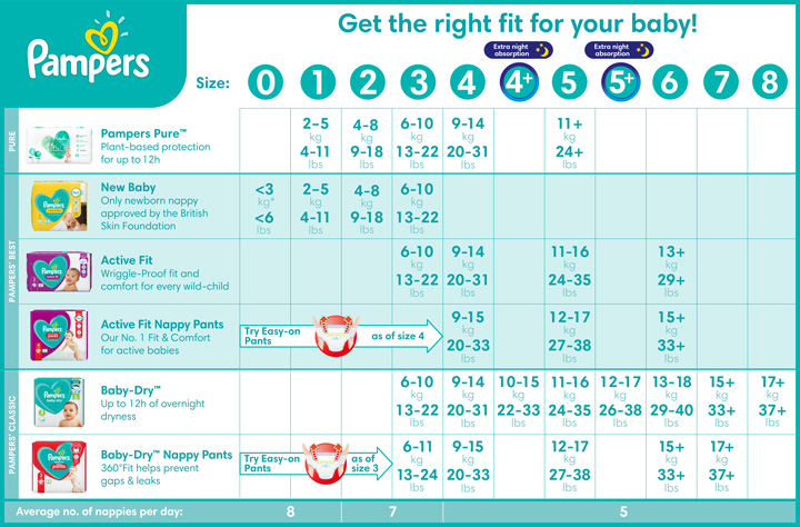 Nappy Size Guide From Pampers | Pampers