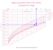Baby Length Centile Chart Uk Best Picture Of Chart Anyimage Org