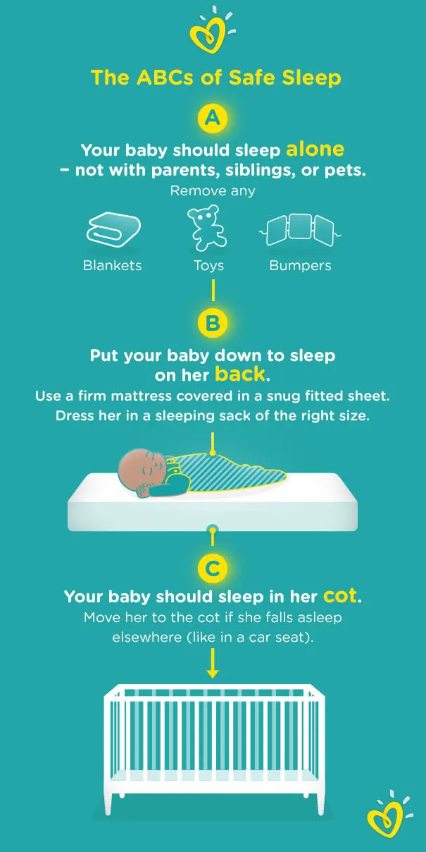 Safe sleep chart, showing how to decrease the risk of SIDS