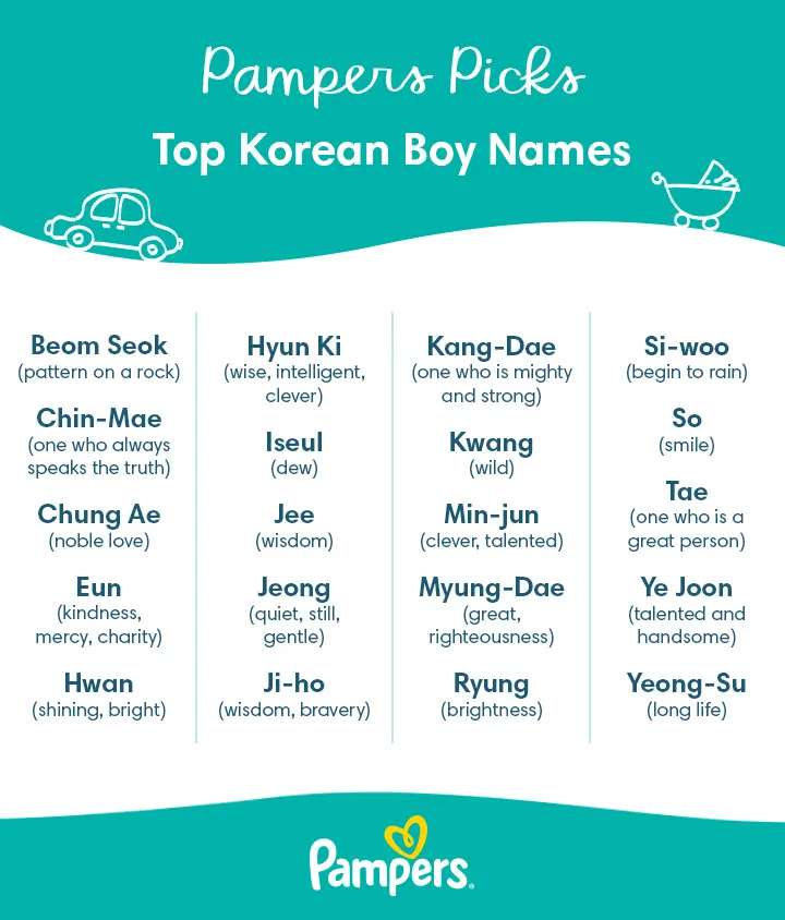 Top Korean Boy Names
