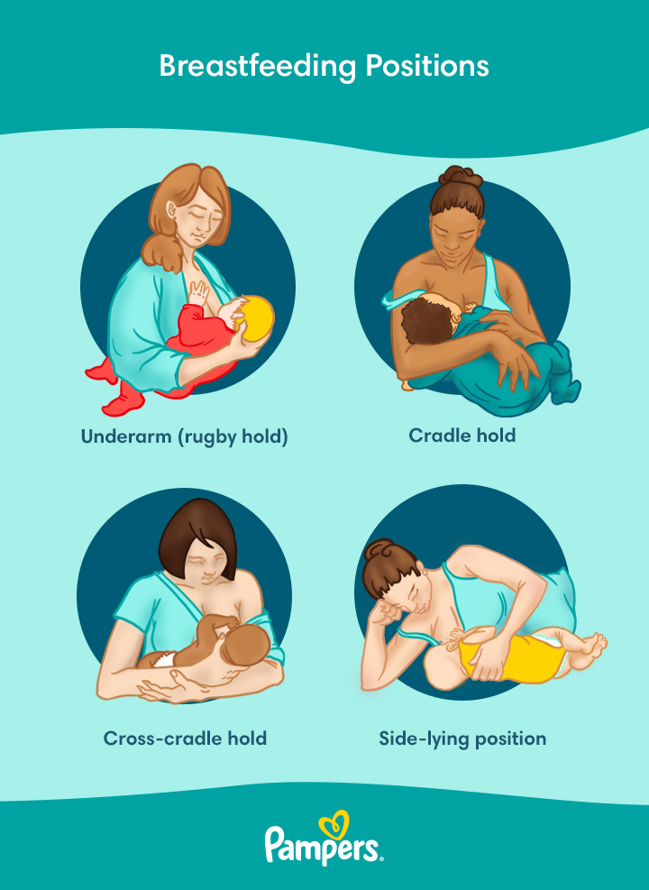 Different ways to orders breastfeed