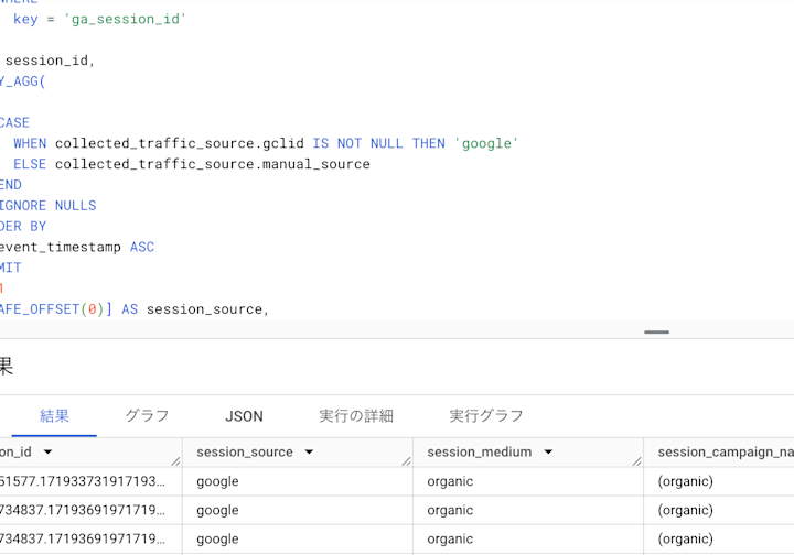 GA4、Looker Studio、BigQuery それぞれチャネルの定義は異なるのか?チャネルのデータ構造とは?