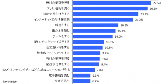 インプレス総合研究所『動画配信ビジネス調査報告書2020』