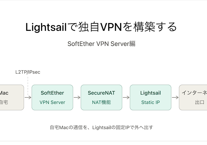 AWS LightsailをVPNの出口にして、固定IPで外部AWSへアクセスする方法