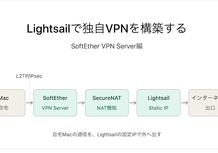 AWS LightsailをVPNの出口にして、固定IPで外部AWSへアクセスする方法